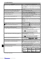 Предварительный просмотр 6 страницы Mitsubishi Electric Mr.Slim SLZ-KA09 Operation Manual