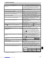 Предварительный просмотр 13 страницы Mitsubishi Electric Mr.Slim SLZ-KA09 Operation Manual