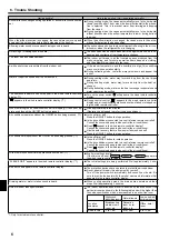 Предварительный просмотр 6 страницы Mitsubishi Electric Mr.Slim SLZ-KA09NA Operation Manual