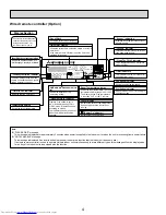 Предварительный просмотр 4 страницы Mitsubishi Electric Mr.Slim SLZ-KA09NA Technical & Service Manual