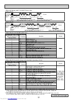 Предварительный просмотр 12 страницы Mitsubishi Electric Mr.Slim SLZ-KA09NA Technical & Service Manual