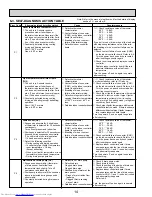 Предварительный просмотр 14 страницы Mitsubishi Electric Mr.Slim SLZ-KA09NA Technical & Service Manual