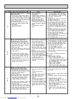 Предварительный просмотр 16 страницы Mitsubishi Electric Mr.Slim SLZ-KA09NA Technical & Service Manual