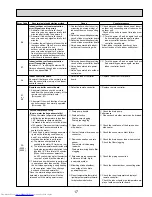 Предварительный просмотр 17 страницы Mitsubishi Electric Mr.Slim SLZ-KA09NA Technical & Service Manual