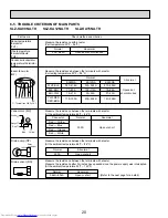 Предварительный просмотр 20 страницы Mitsubishi Electric Mr.Slim SLZ-KA09NA Technical & Service Manual