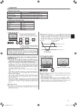 Предварительный просмотр 7 страницы Mitsubishi Electric Mr. SLIM SLZ-M FA Series Operation Manual