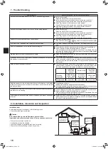 Предварительный просмотр 16 страницы Mitsubishi Electric Mr. SLIM SLZ-M FA Series Operation Manual