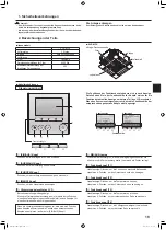 Предварительный просмотр 19 страницы Mitsubishi Electric Mr. SLIM SLZ-M FA Series Operation Manual