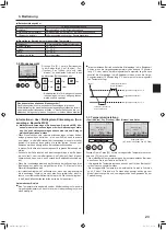 Предварительный просмотр 23 страницы Mitsubishi Electric Mr. SLIM SLZ-M FA Series Operation Manual