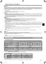 Предварительный просмотр 33 страницы Mitsubishi Electric Mr. SLIM SLZ-M FA Series Operation Manual