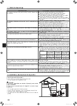 Предварительный просмотр 48 страницы Mitsubishi Electric Mr. SLIM SLZ-M FA Series Operation Manual