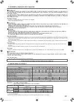 Предварительный просмотр 49 страницы Mitsubishi Electric Mr. SLIM SLZ-M FA Series Operation Manual