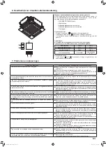 Предварительный просмотр 63 страницы Mitsubishi Electric Mr. SLIM SLZ-M FA Series Operation Manual