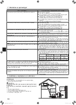 Предварительный просмотр 64 страницы Mitsubishi Electric Mr. SLIM SLZ-M FA Series Operation Manual