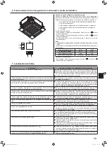 Предварительный просмотр 79 страницы Mitsubishi Electric Mr. SLIM SLZ-M FA Series Operation Manual