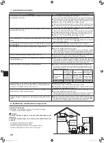 Предварительный просмотр 80 страницы Mitsubishi Electric Mr. SLIM SLZ-M FA Series Operation Manual