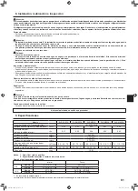 Предварительный просмотр 81 страницы Mitsubishi Electric Mr. SLIM SLZ-M FA Series Operation Manual