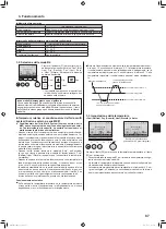 Предварительный просмотр 87 страницы Mitsubishi Electric Mr. SLIM SLZ-M FA Series Operation Manual