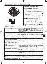 Предварительный просмотр 95 страницы Mitsubishi Electric Mr. SLIM SLZ-M FA Series Operation Manual