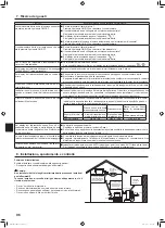 Предварительный просмотр 96 страницы Mitsubishi Electric Mr. SLIM SLZ-M FA Series Operation Manual