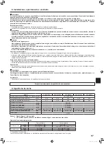 Предварительный просмотр 97 страницы Mitsubishi Electric Mr. SLIM SLZ-M FA Series Operation Manual