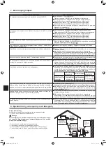 Предварительный просмотр 112 страницы Mitsubishi Electric Mr. SLIM SLZ-M FA Series Operation Manual