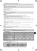 Предварительный просмотр 129 страницы Mitsubishi Electric Mr. SLIM SLZ-M FA Series Operation Manual