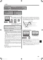 Предварительный просмотр 135 страницы Mitsubishi Electric Mr. SLIM SLZ-M FA Series Operation Manual