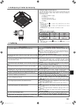 Предварительный просмотр 143 страницы Mitsubishi Electric Mr. SLIM SLZ-M FA Series Operation Manual