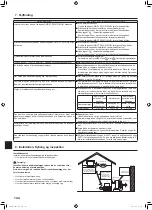 Предварительный просмотр 144 страницы Mitsubishi Electric Mr. SLIM SLZ-M FA Series Operation Manual