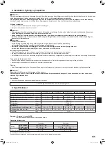 Предварительный просмотр 145 страницы Mitsubishi Electric Mr. SLIM SLZ-M FA Series Operation Manual