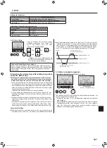 Предварительный просмотр 151 страницы Mitsubishi Electric Mr. SLIM SLZ-M FA Series Operation Manual