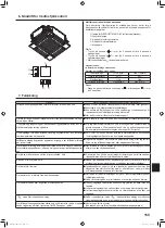 Предварительный просмотр 159 страницы Mitsubishi Electric Mr. SLIM SLZ-M FA Series Operation Manual