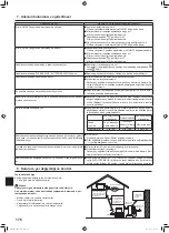 Предварительный просмотр 176 страницы Mitsubishi Electric Mr. SLIM SLZ-M FA Series Operation Manual