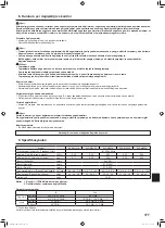 Предварительный просмотр 177 страницы Mitsubishi Electric Mr. SLIM SLZ-M FA Series Operation Manual