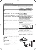 Предварительный просмотр 193 страницы Mitsubishi Electric Mr. SLIM SLZ-M FA Series Operation Manual