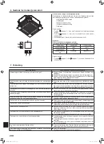 Предварительный просмотр 208 страницы Mitsubishi Electric Mr. SLIM SLZ-M FA Series Operation Manual