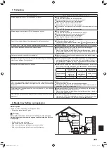 Предварительный просмотр 209 страницы Mitsubishi Electric Mr. SLIM SLZ-M FA Series Operation Manual