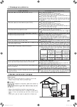 Предварительный просмотр 225 страницы Mitsubishi Electric Mr. SLIM SLZ-M FA Series Operation Manual