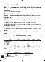 Предварительный просмотр 226 страницы Mitsubishi Electric Mr. SLIM SLZ-M FA Series Operation Manual