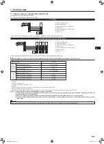 Предварительный просмотр 9 страницы Mitsubishi Electric Mr. Slim SLZ-M15 Installation Manual