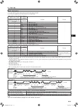 Предварительный просмотр 17 страницы Mitsubishi Electric Mr. Slim SLZ-M15 Installation Manual