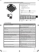 Предварительный просмотр 15 страницы Mitsubishi Electric Mr.Slim SLZ-M15 Operation Manual