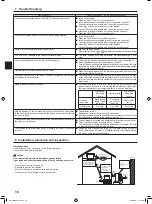 Предварительный просмотр 16 страницы Mitsubishi Electric Mr.Slim SLZ-M15 Operation Manual