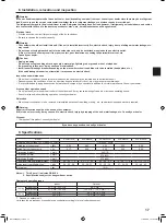 Предварительный просмотр 17 страницы Mitsubishi Electric Mr.Slim SLZ-M15 Operation Manual