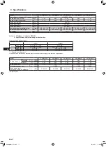 Предварительный просмотр 18 страницы Mitsubishi Electric Mr. Slim SLZ-M15 Operation Manual