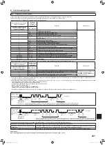 Предварительный просмотр 37 страницы Mitsubishi Electric Mr.SLIM SLZ-M15FA Installation Manual