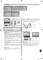 Предварительный просмотр 7 страницы Mitsubishi Electric Mr. Slim SLZ-M25 Operation Manual