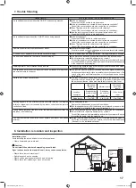 Предварительный просмотр 17 страницы Mitsubishi Electric Mr. Slim SLZ-M25 Operation Manual