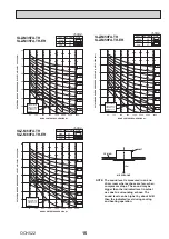 Предварительный просмотр 15 страницы Mitsubishi Electric MR. SLIM SLZ Series Technical & Service Manual